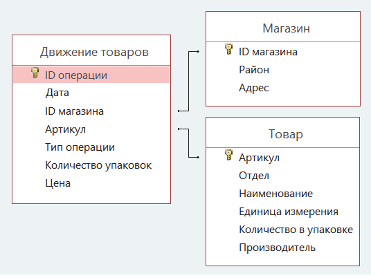 Схема базы данных