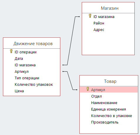 Схема базы данных