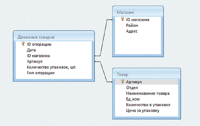 Схема базы данных