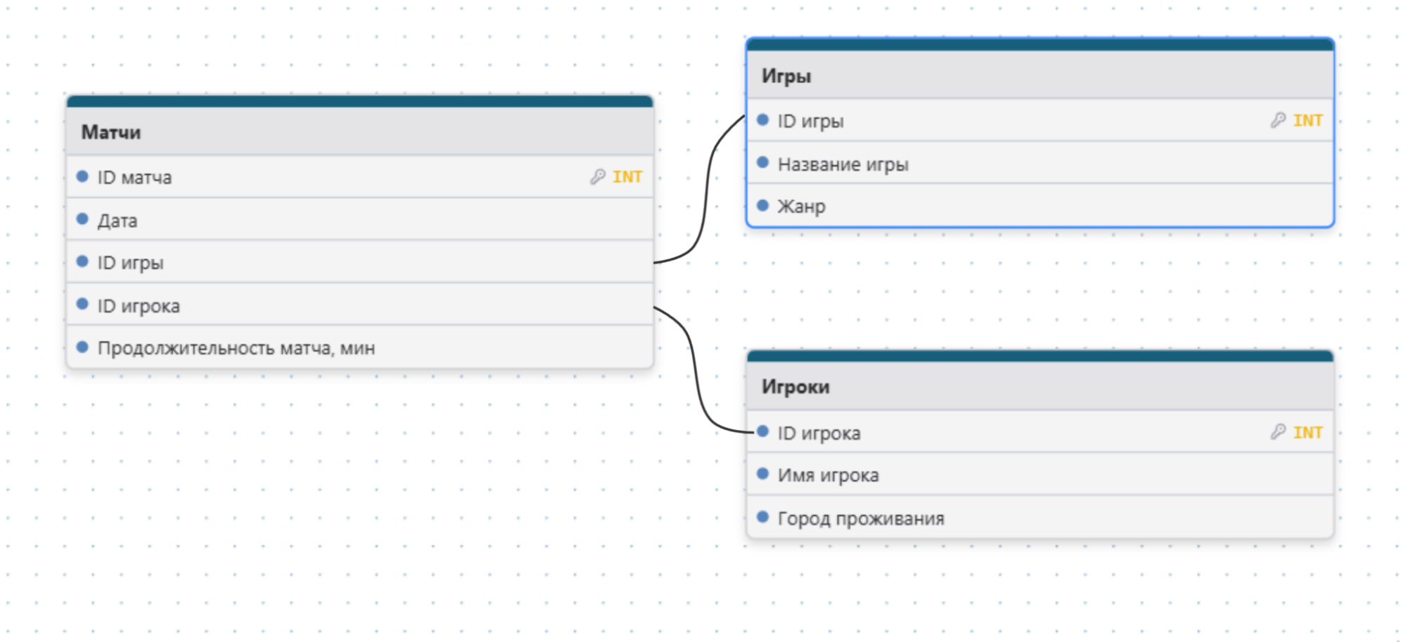 Схема базы данных