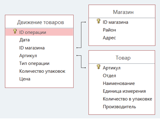 Схема базы данных
