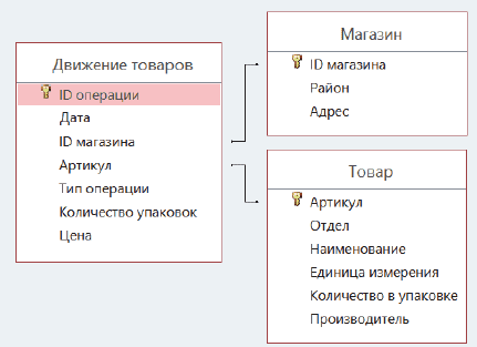 Схема базы данных